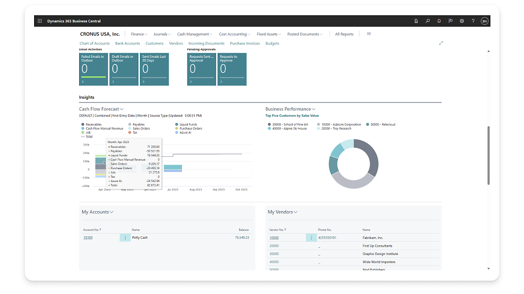 Screenshot della dashboard di gestione di Azure.