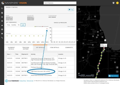 A user analyzing data between a table and graph provided over a supply chain map