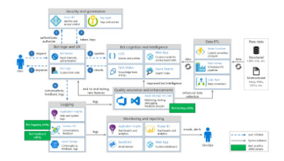 正在训练的企业级聊天机器人 