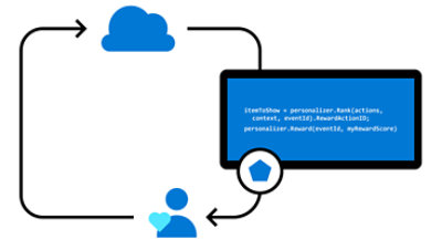 Daten zur Überwachung der App-Leistung und -Nutzung wie aktive Benutzer, tägliche Sitzungen pro Benutzer, Sitzungsdauer und Top-Geräte. 