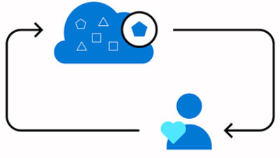 Eine AppCenter-Demo für eine Smart-Hotel-App, die an Benutzer verteilt und getestet wird.