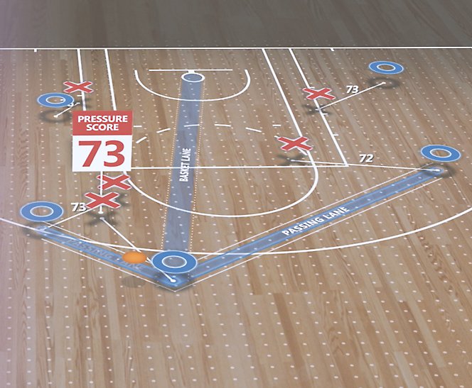 バスケットボール ルートまたはプレイに関連するデータがバスケットボール コートの上に重ねて表示される
