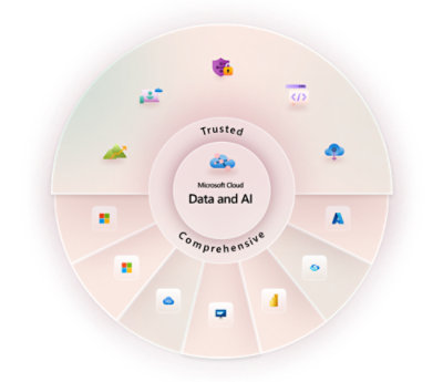 Microsoft-cloudgegevens en AI.