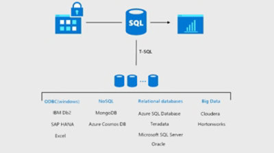 SQL Server 2019 - 機能 | Microsoft