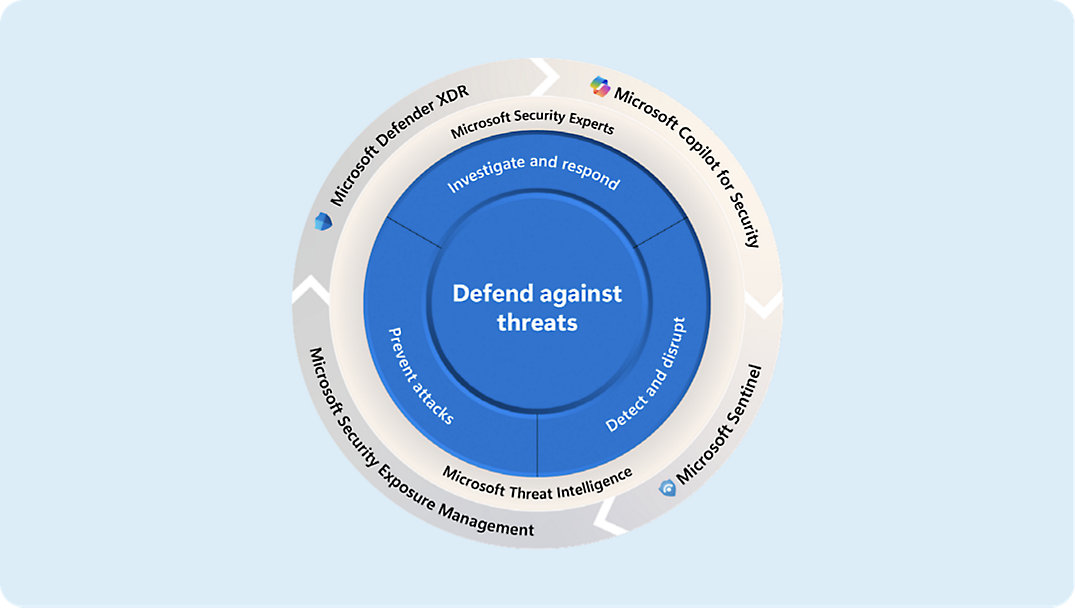 Defend against threat flow image.