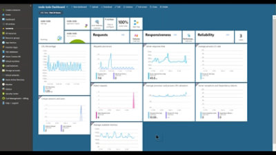 Navigating application diagnostics with Application Insights in the Azure Portal