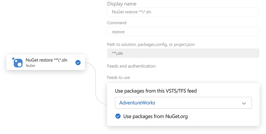 Package handling integrated into a CI/CD pipeline