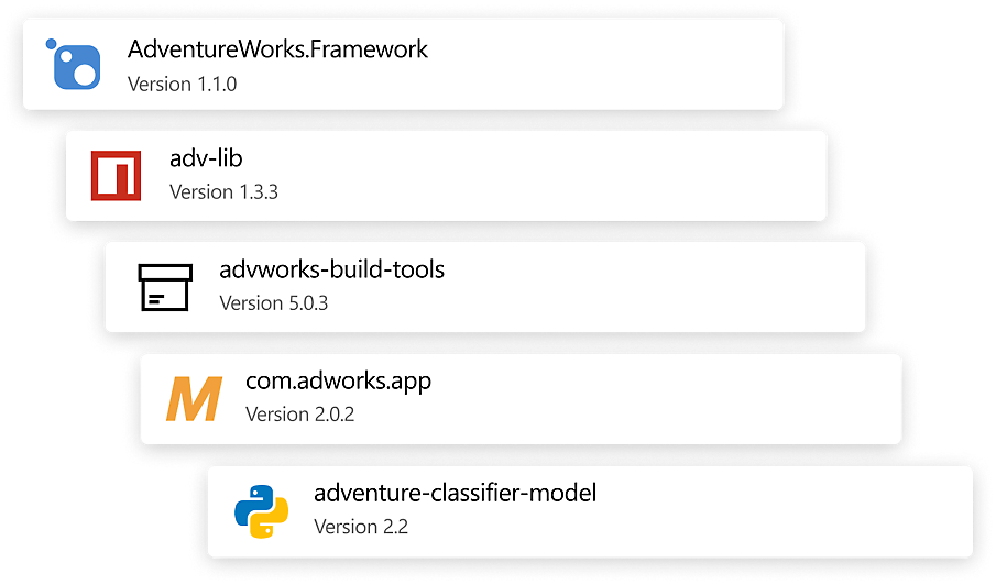 A package of files from Azure Artifacts 