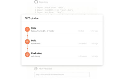 Pipeline d’intégration continue et livraison continue (CI/CD) montrant un code, une build et une mise en production