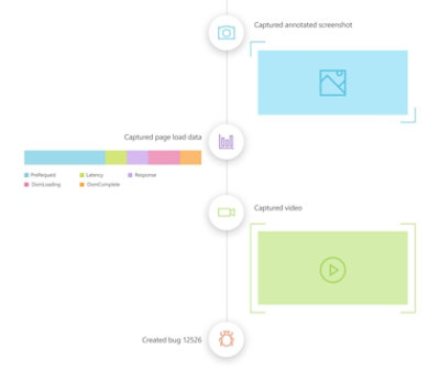 An exploratory test session ending in a bug being created