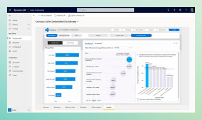 A screenshot of a sales dashboard