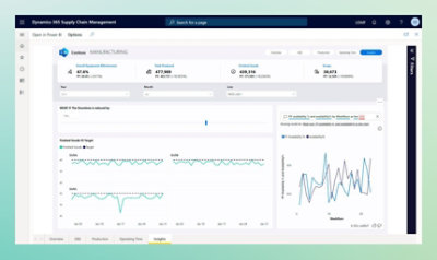 a screenshot in Dynamics 365 showing sales planning