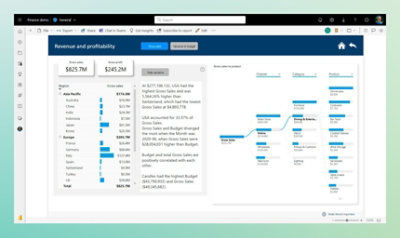 a screenshot in Dynamics 365 showing revenue and profitability