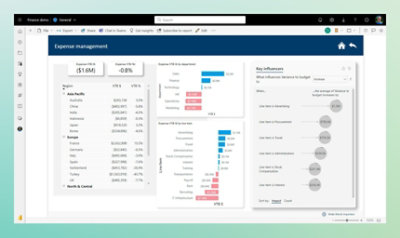 A screenshot of Dynamics 365 of a report showing expenses