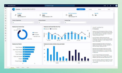 A screenshot of a human resources dashboard showing headcount