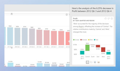 Captura de pantalla de un panel de Power BI