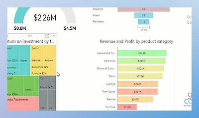 Et skærmbillede af et BI-dashboard