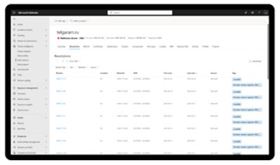 Microsoft Defender 위협 인텔리전스의 IP 구성 요소 목록입니다.