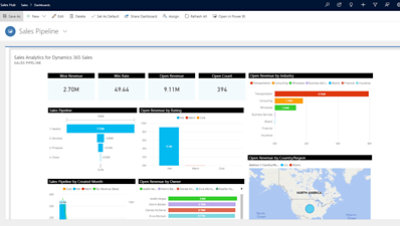 Dynamics 365-salgspipeline