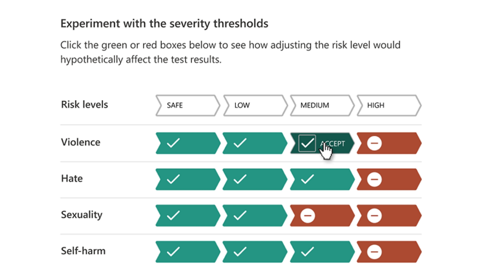 Experiment with the severity thresholds with 5 different levels