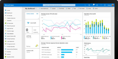 プロセスの平均 CPU や今月の稼働数など、データを可視化した Azure のダッシュボード。