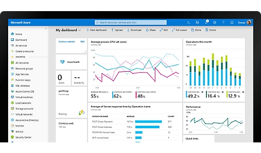 Dashboard of Microsoft Azure having various charts, graphs and statistics.