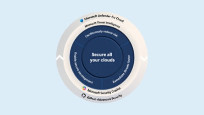 Microsoft Defender、脅威インテリジェンス、Security Copilot を使用してクラウドをセキュリティで保護する戦略を示す図