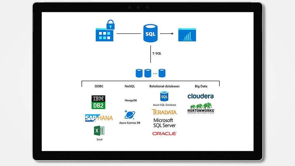 Grafico 2 di SQL Server