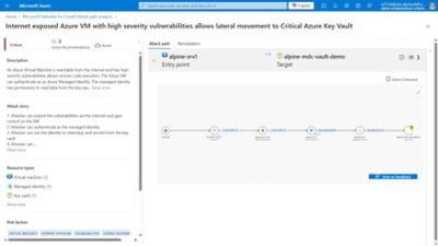 Un esquema de una ruta de ciberataque con el impacto potencial, los tipos de recursos y los pasos de corrección