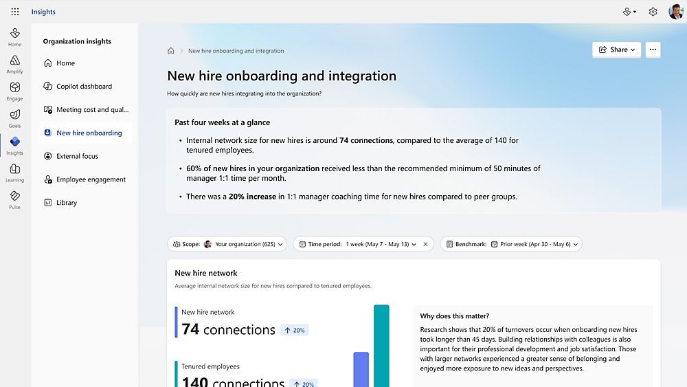 New hire onboarding and integration Screenshot , displaying statistics