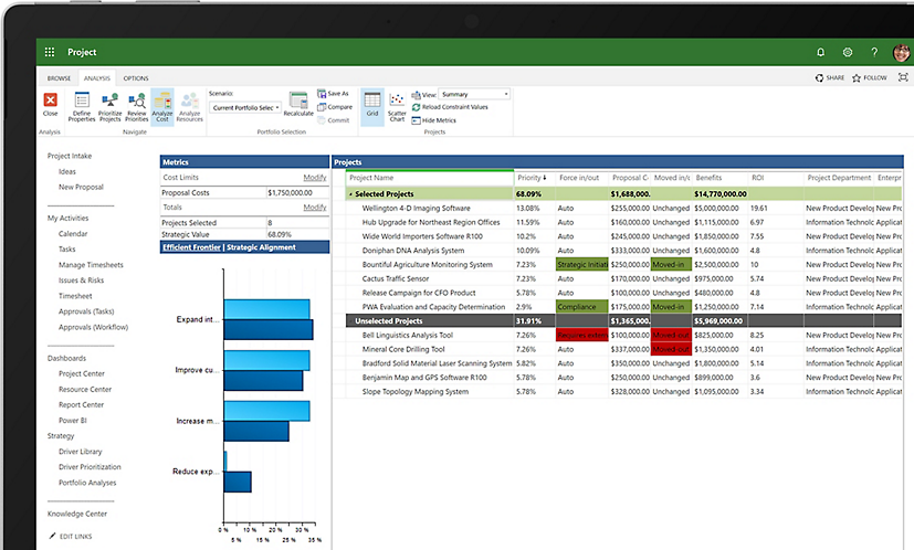 Pagina panoramica del progetto con grafici e KPI visualizzati su un portatile