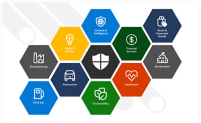 A diagram showing the many industries that Microsoft Defender for IoT supports such as manufacturing, energy, automotive, healthcare and more