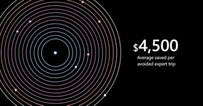 Gemiddelde besparing van USD $4.500 per vermeden reis naar experts