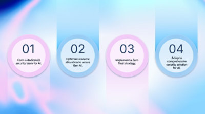 Sekelompok lingkaran dengan teks yang menjelaskan strategi keamanan.