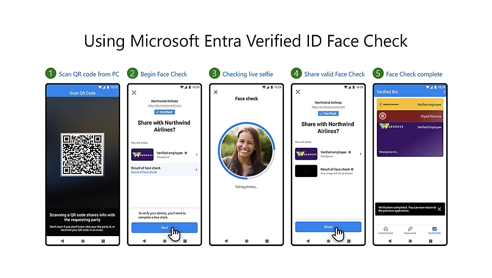 Step-by-step process of using Microsoft Entra Verified ID Face Check: scanning QR code, verifying identity with a face check