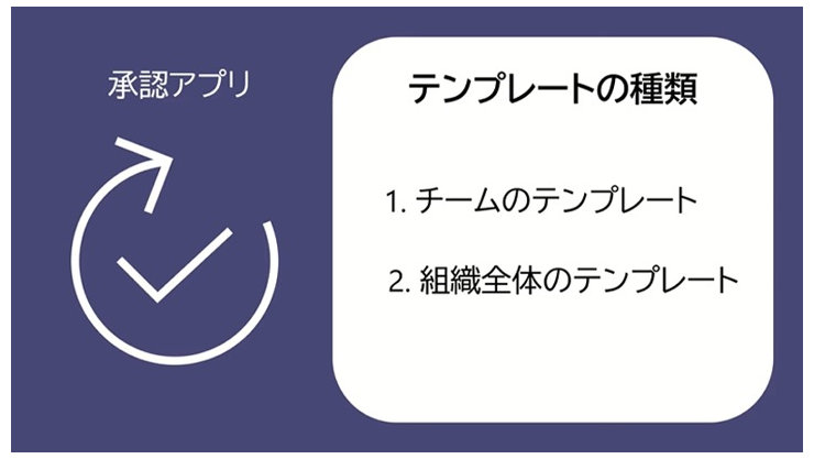 【Microsoft Teams】承認アプリのテンプレートについて