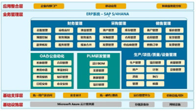 均联智行基于Azure部署的架构示意图