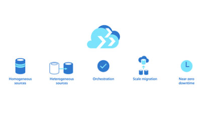 An AppCenter Demo for a Smart Hotel app being distributed to users and test run.