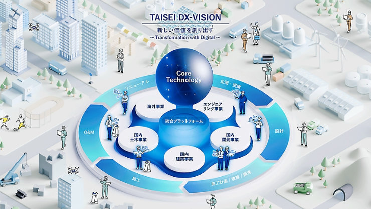 スマートシティを表現したアイソメトリックイラスト。中央の「Core Technology」と書かれた青い球体を中心に、建設・エンジニアリング・企画などの分野が円状に配置され、人々がデジタルツールを使って協働する様子が描かれている。