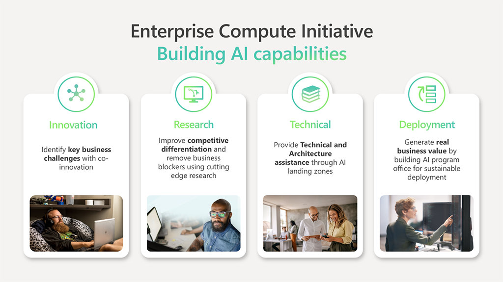 "Enterprise Compute Initiative: Building AI Capabilities" outlines a four-part approach to driving AI transformation: Innovation: Co-innovate to identify key business challenges. Research: Leverage cutting-edge research to overcome blockers and boost differentiation. Technical: Support implementation with AI landing zones and architectural guidance. Deployment: Establish an AI program office to ensure sustainable, value-driven deployment.