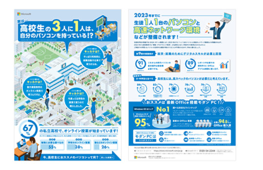 実は…高校生の3人に1人は、自分のパソコンを持っている!? 67％ の私立高校で、オンライン授業が始まっています！55％38％26％ 今、高校生におススメのパソコンて何？ 2023年度までに 生徒 1人1台 のパソコンと高速ネットワーク環境 などが整備されます！約9割の都道府県が 数字・数値のためにデジタルスキルが必要と回答 91％ 89％ 高校生には、高スペックのパソコンが必要だと考えています。 84％ 83％ 79％ 78％ 74％ 73％ おススメは 最新Office 搭載モダンPC !! 95％ No.1 94.8％ Office 導入済 モダンPCは