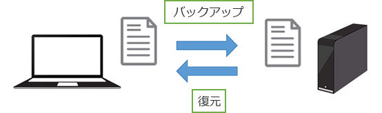 バックアップと復元のイラスト