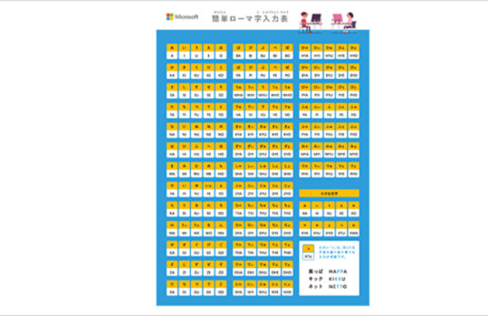 簡単ローマ字入力表