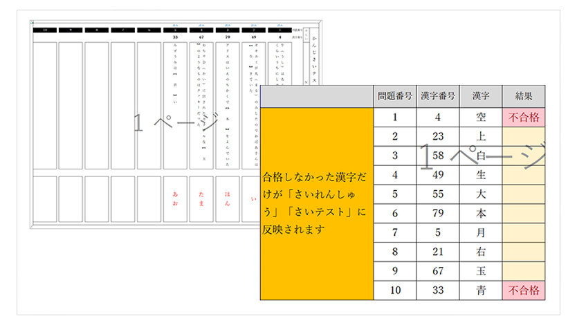 熟語再テストの採点と漢字習熟度シート