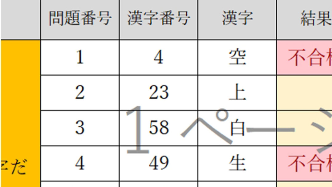 Excel で不合格の漢字が FAIL として表示され、赤としてマークされる、何らかの番号が入った 4 つの列を持つ表の図。