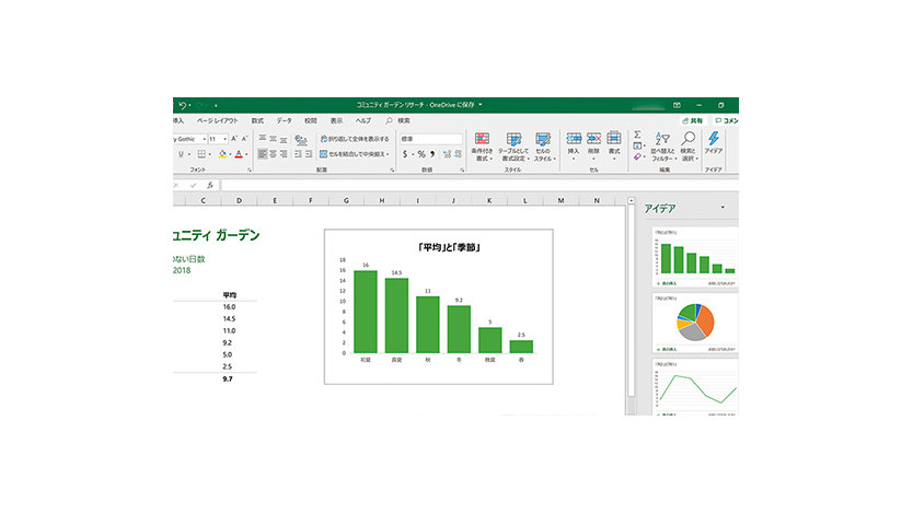 Excel のグラフと表