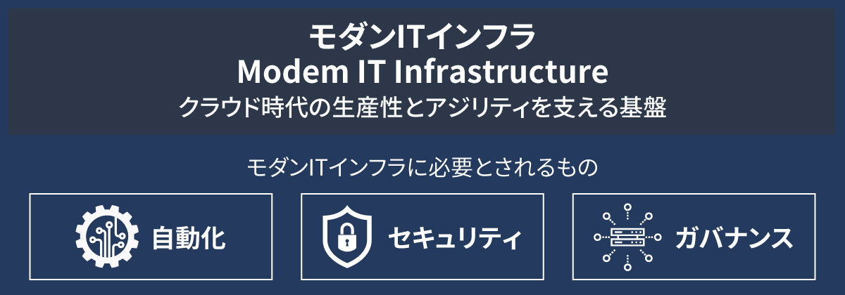 モダン IT インフラ - Modem IT Infrastructure - クラウド時代の生産性とアジリティを支える基盤 - モダン IT インフラに必要とされるもの (1) 自動化 (2) セキュリティ (3) ガバナンス