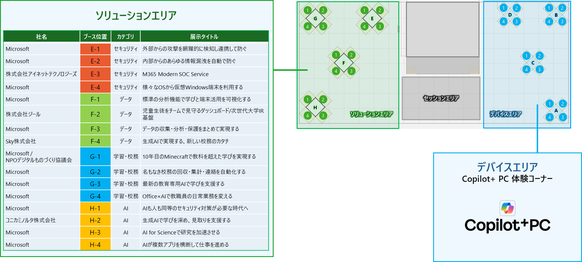 ソリューションエリアのテーブルとフロアマップには、ブースID（E1–H4）、カテゴリー、ソリューション、セッション、デバイスエリアのゾーン、およびラベル付きのブースクラスターが表示されています。