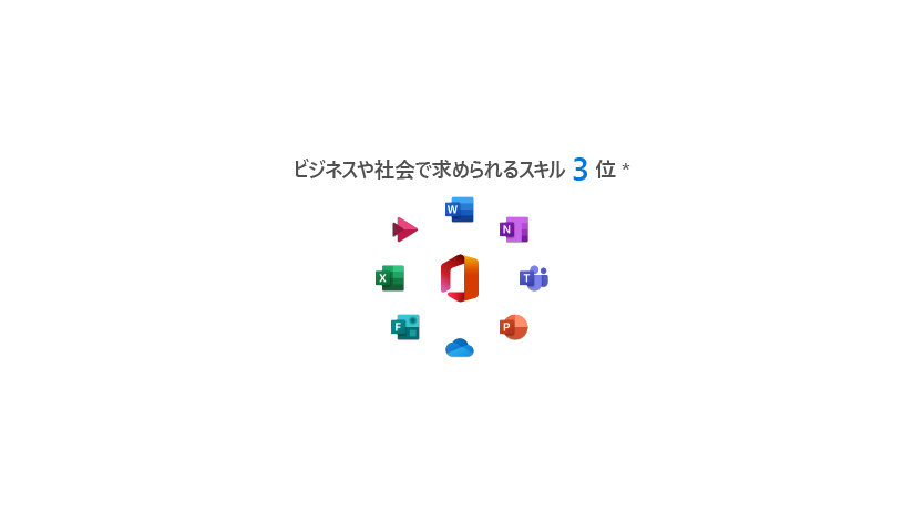 ビジネスや社会で求められるスキル3位*