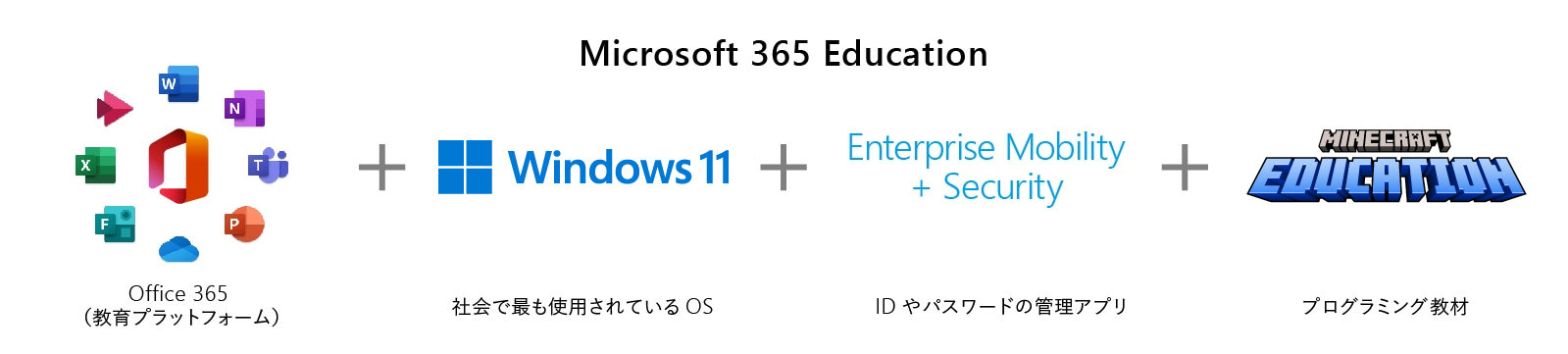 [Microsoft 365 Education] Office 365 (教育プラットフォーム) + Windows 11 社会で最も使用されているOS + Enterprise Mobility + Security ID やパスワードの管理アプリ + MINEERAFT EDUCATION プログラミング教材
